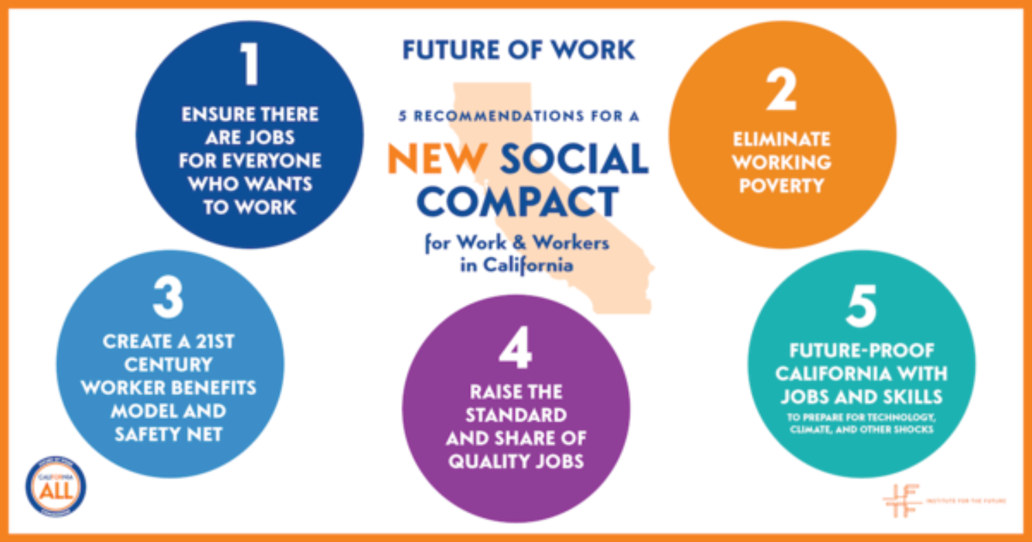 Futureof Work CA infographic